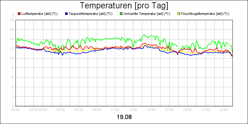 line diagram