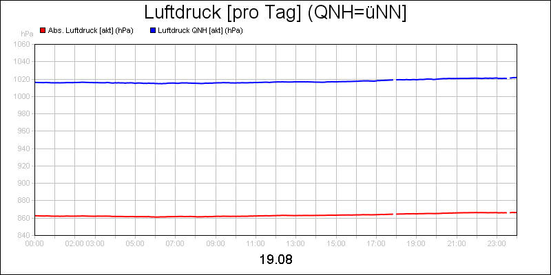 line diagram