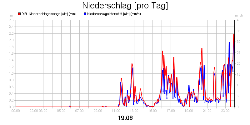 line diagram
