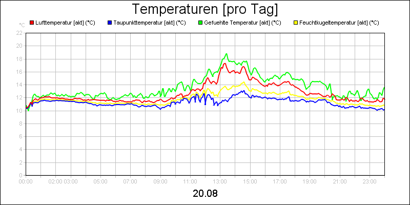 line diagram
