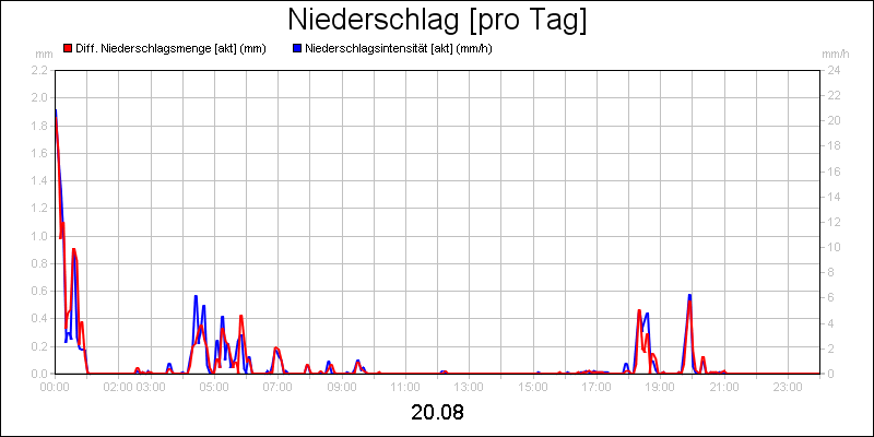 line diagram