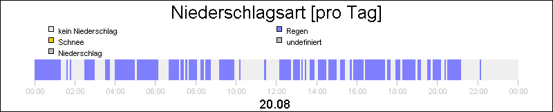 bar diagram