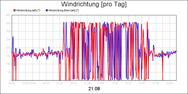 line diagram