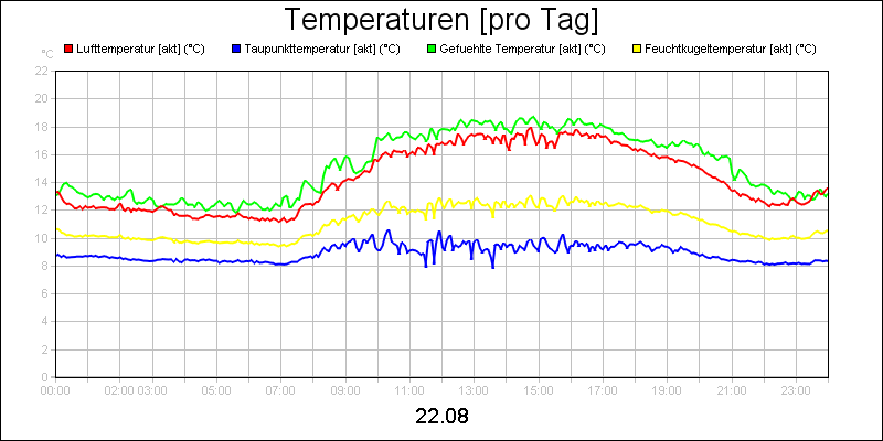 line diagram