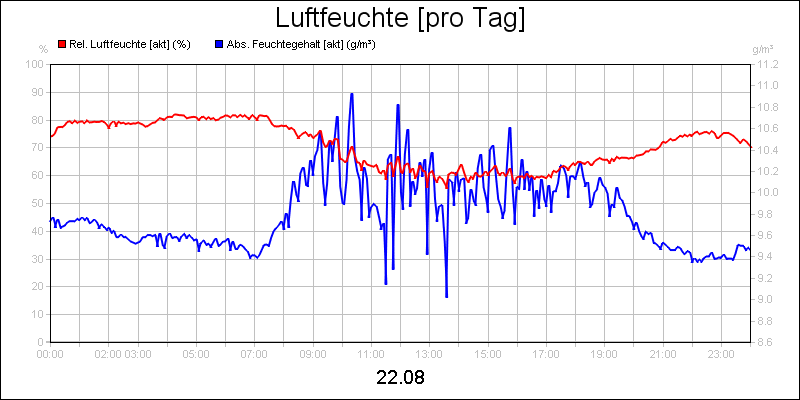 line diagram