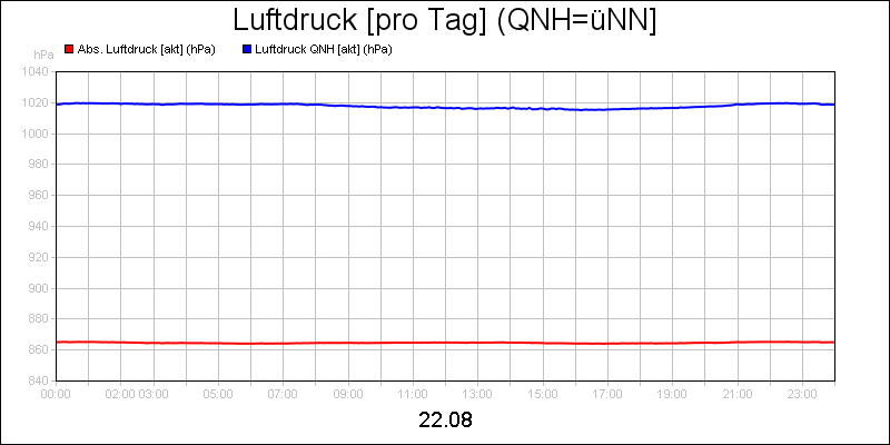 line diagram