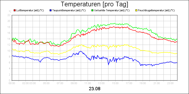 line diagram