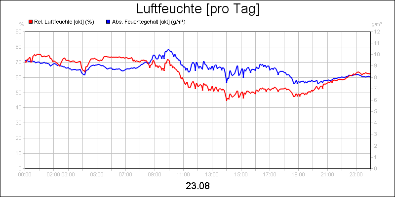 line diagram