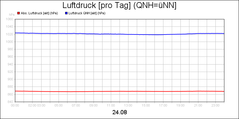 line diagram