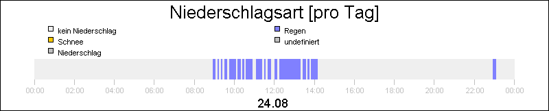 bar diagram