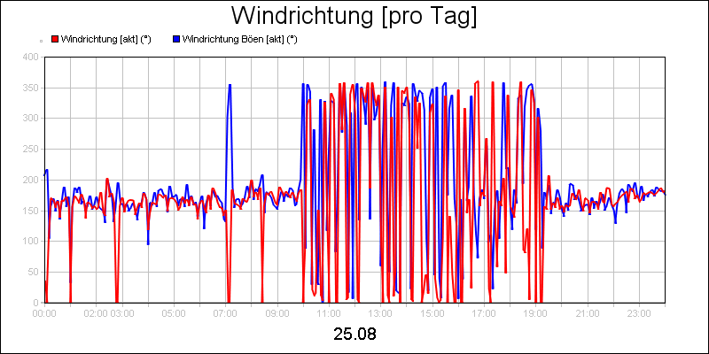 line diagram