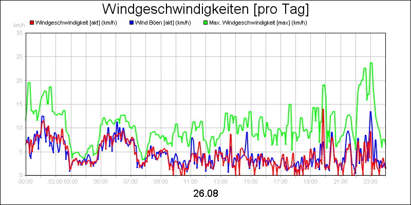line diagram