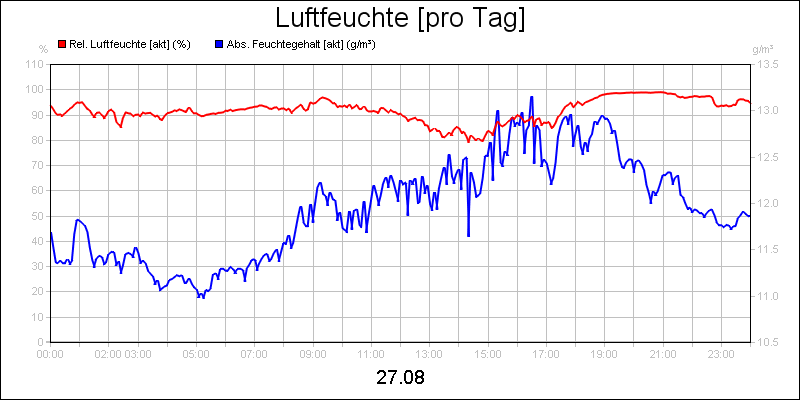 line diagram