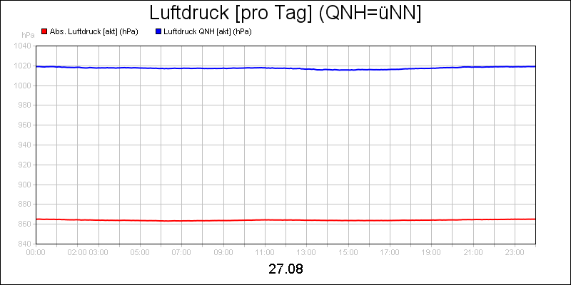 line diagram