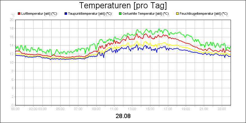 line diagram