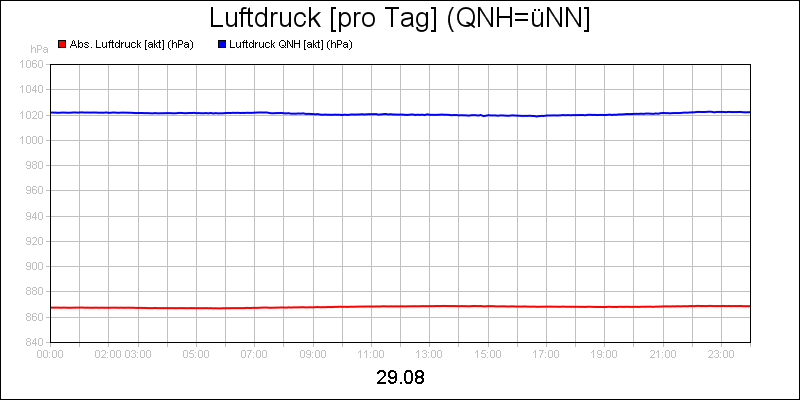 line diagram