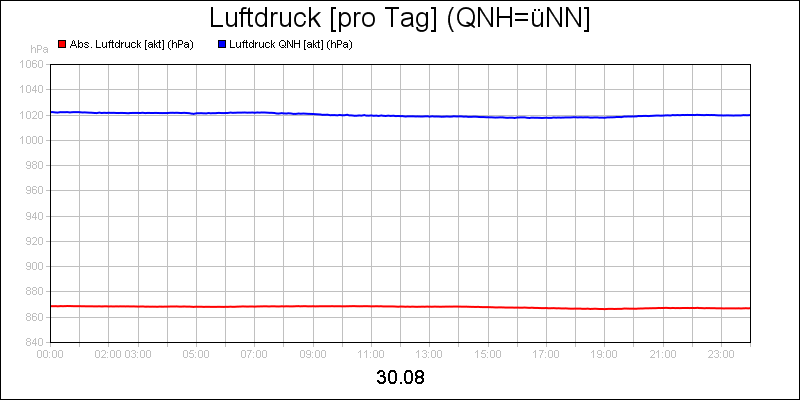 line diagram