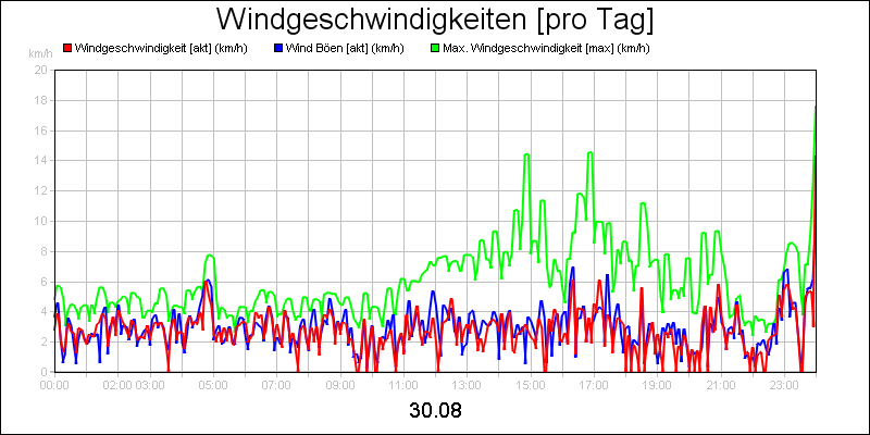 line diagram
