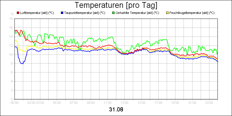 line diagram