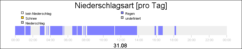 bar diagram