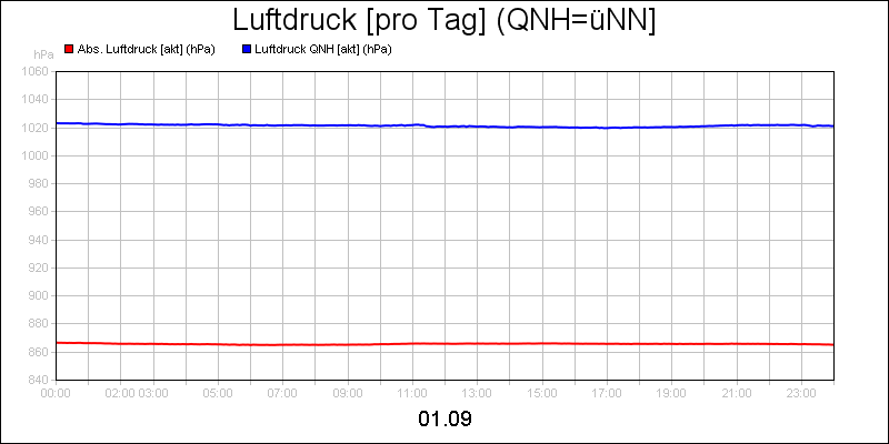 line diagram