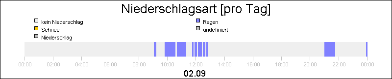 bar diagram