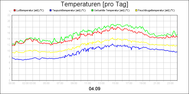 line diagram