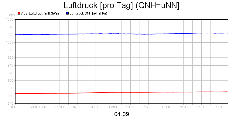 line diagram