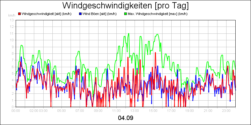 line diagram