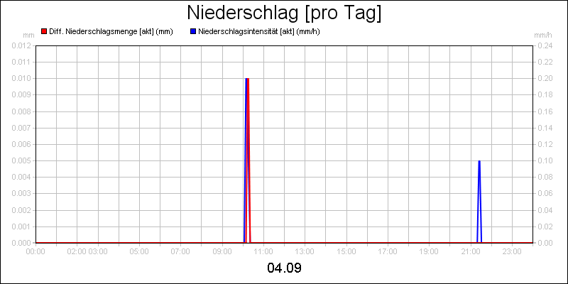 line diagram