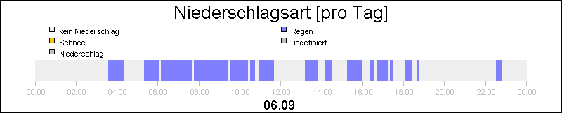 bar diagram
