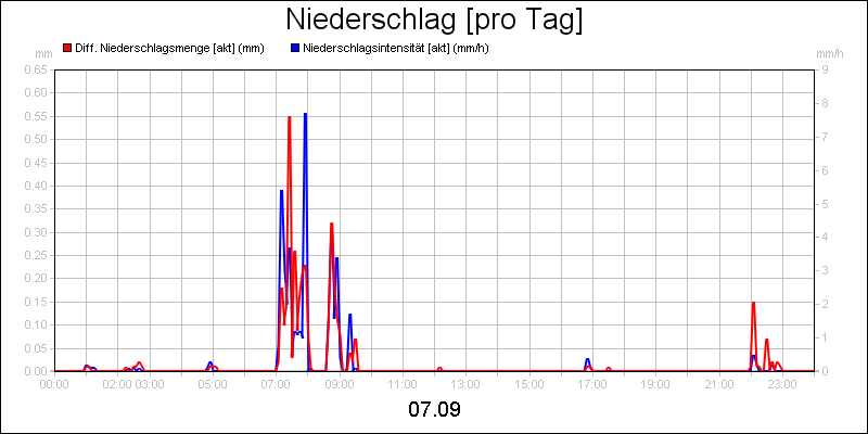 line diagram