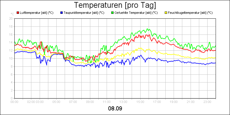line diagram