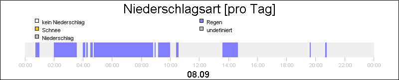 bar diagram