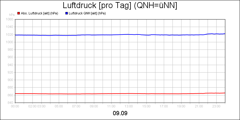 line diagram