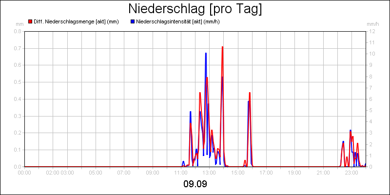 line diagram