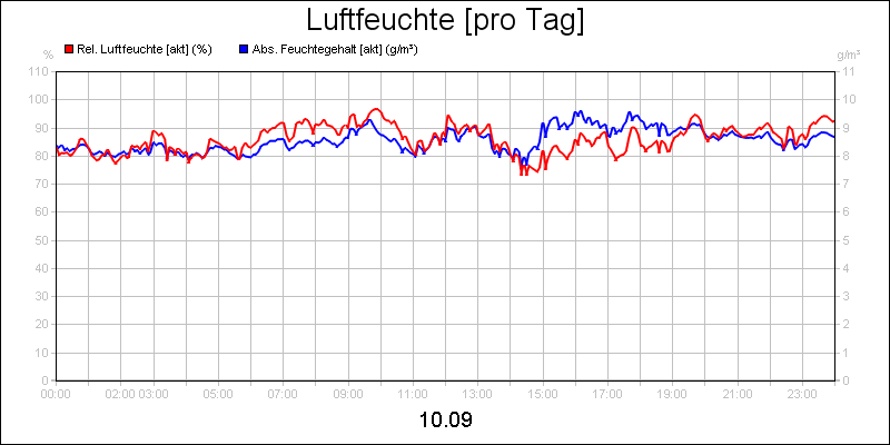 line diagram