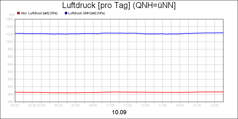 line diagram