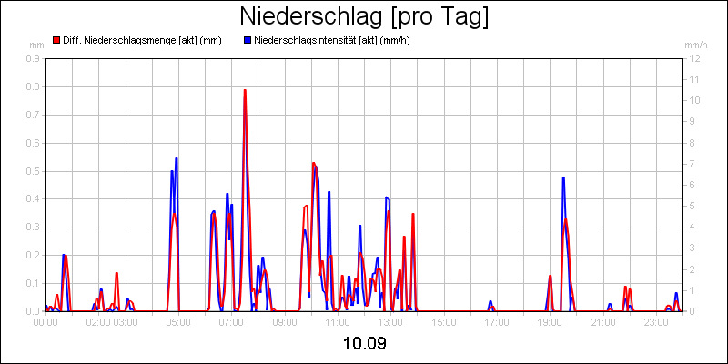 line diagram