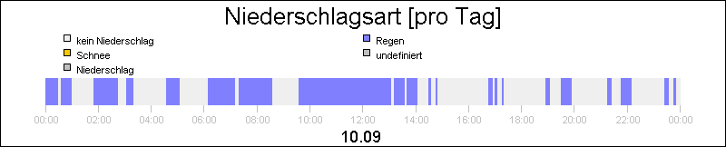 bar diagram