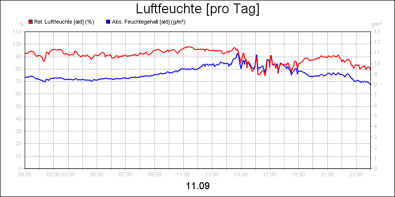line diagram
