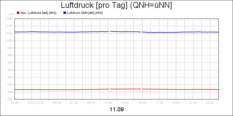 line diagram