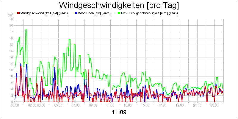 line diagram