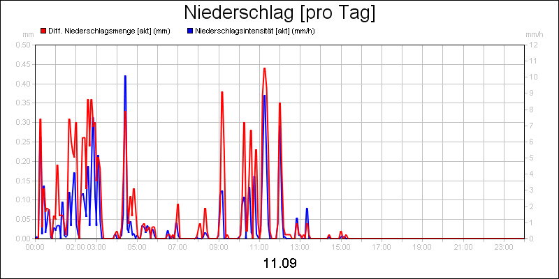 line diagram