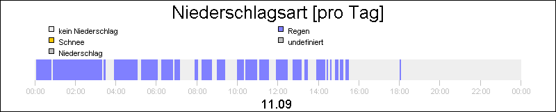 bar diagram