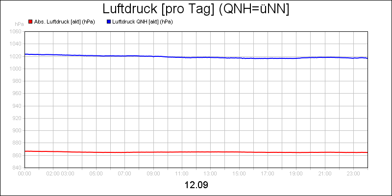 line diagram