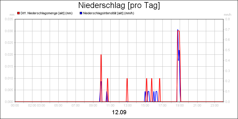 line diagram