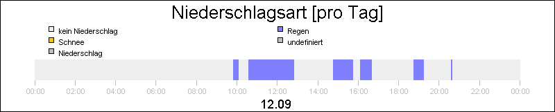 bar diagram