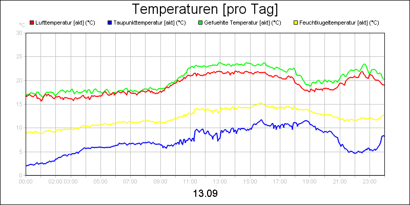 line diagram