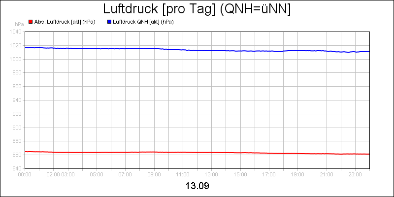 line diagram